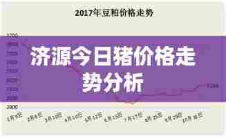 济源今日猪价格走势分析