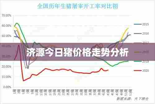 济源今日猪价格走势分析
