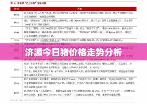 济源今日猪价格走势分析