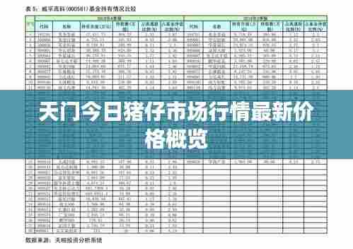 天门今日猪仔市场行情最新价格概览