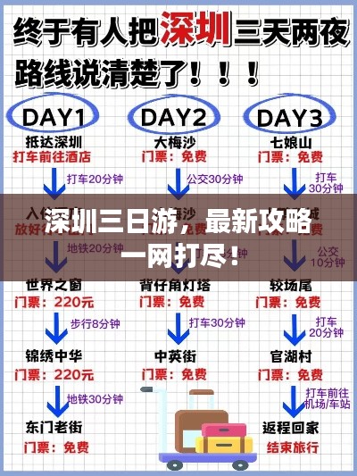 深圳三日游,最新攻略一网打尽!