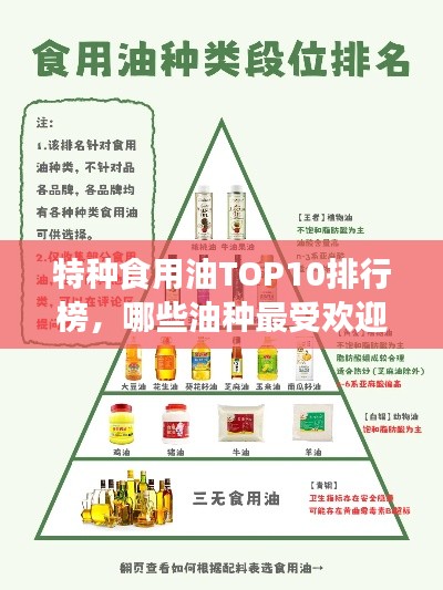 特种食用油TOP10排行榜,哪些油种最受欢迎?