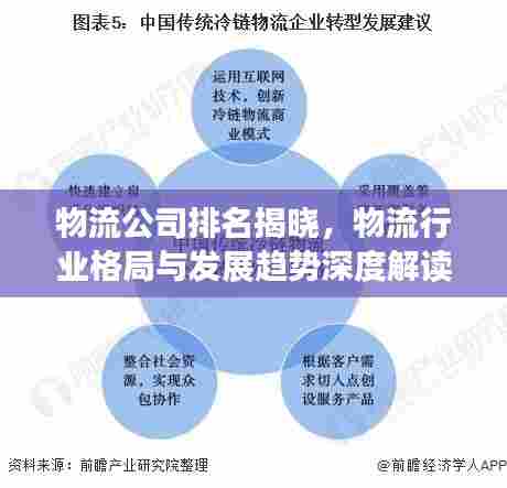物流公司排名揭晓，物流行业格局与发展趋势深度解读