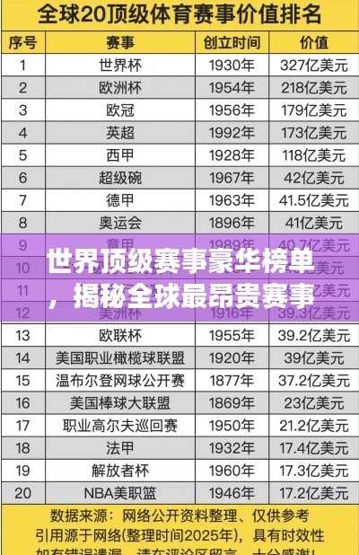 世界顶级赛事豪华榜单,揭秘全球最昂贵赛事排名!