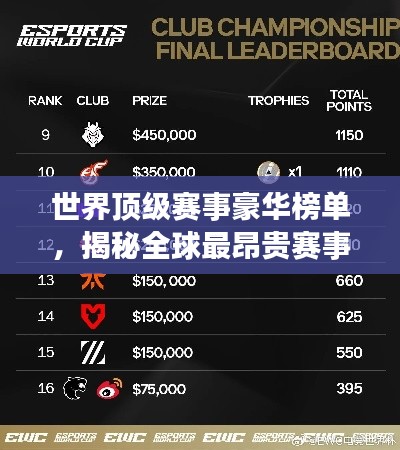 世界顶级赛事豪华榜单,揭秘全球最昂贵赛事排名!