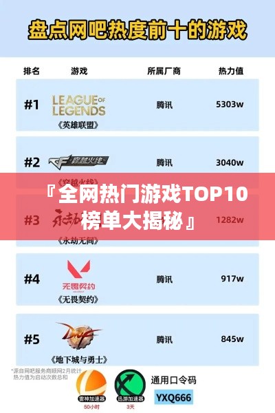 『全网热门游戏TOP10榜单大揭秘』