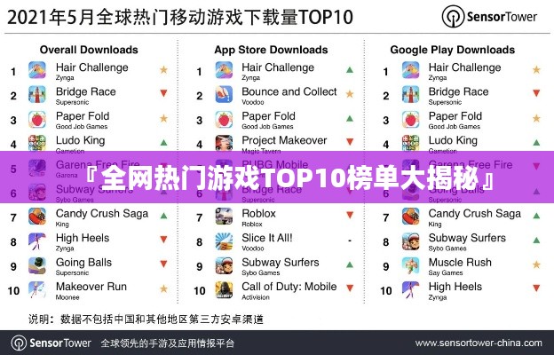 『全网热门游戏TOP10榜单大揭秘』