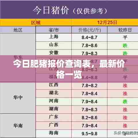 今日肥猪报价查询表,最新价格一览